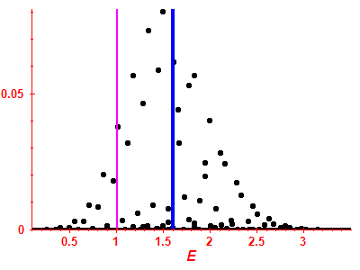 Strength function